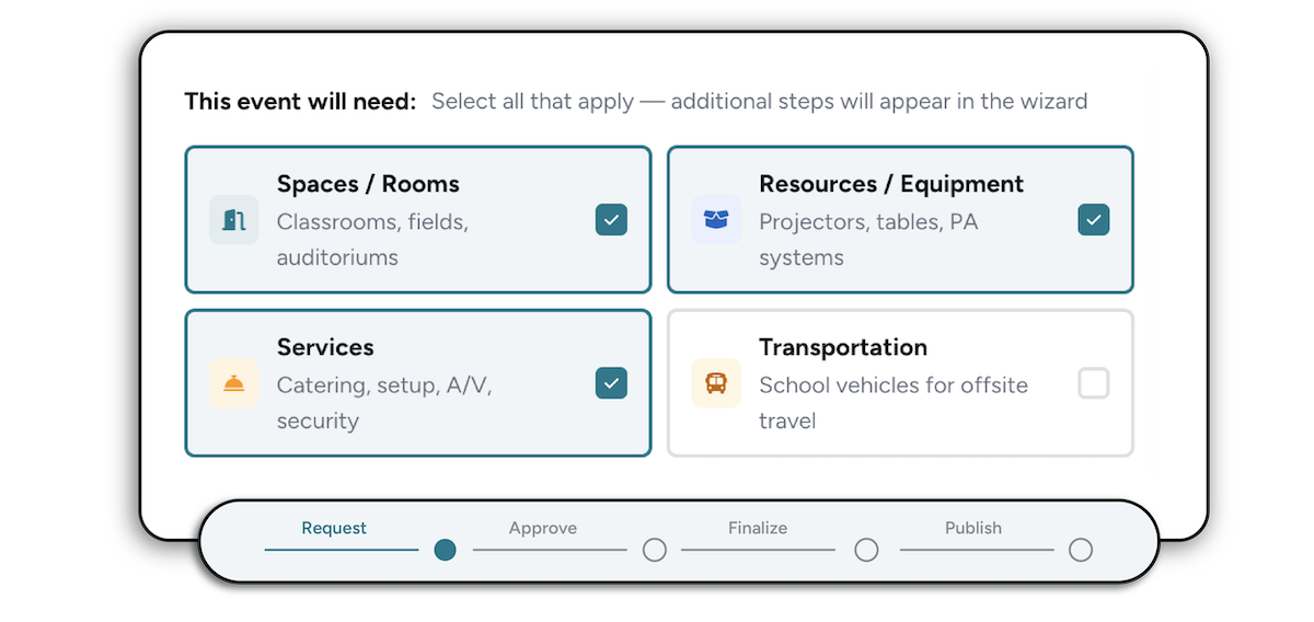 Manage Events From Request To Completion